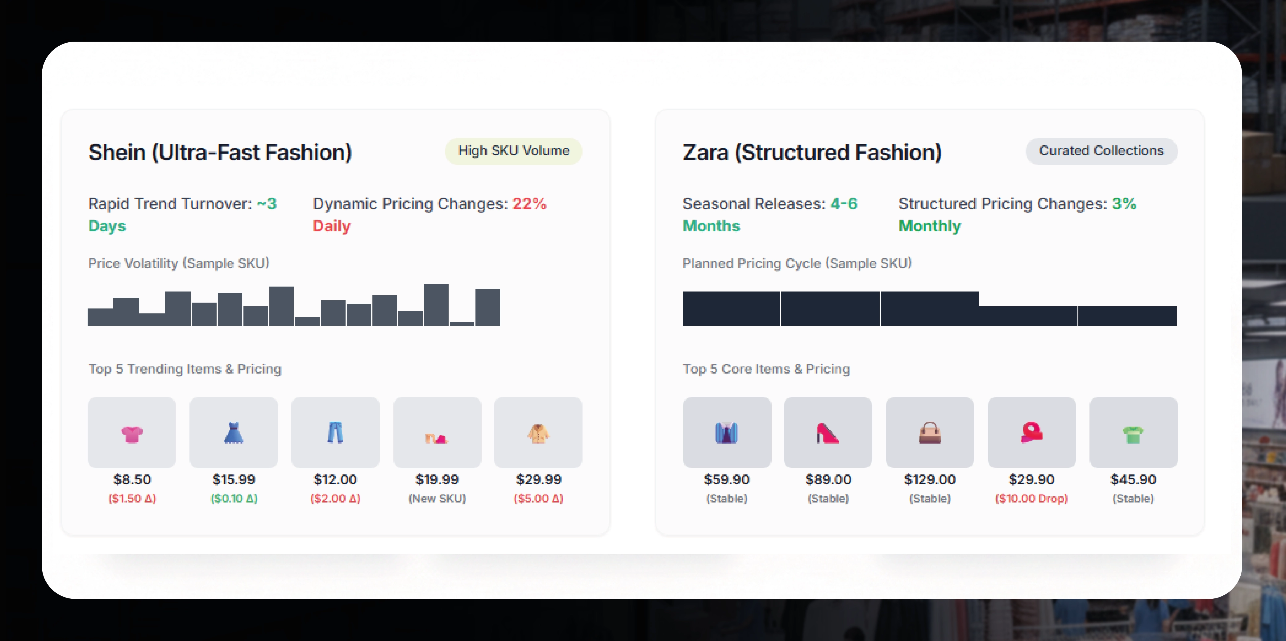 Shein vs Zara Product Pricing Dataset